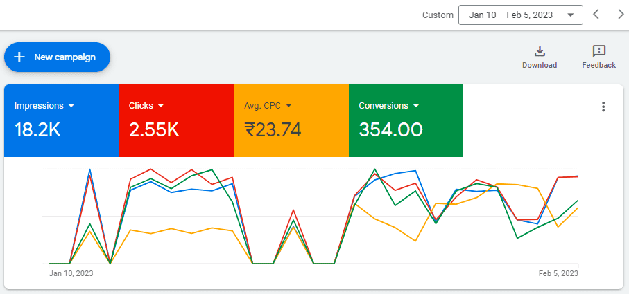 Leads Generation Graph