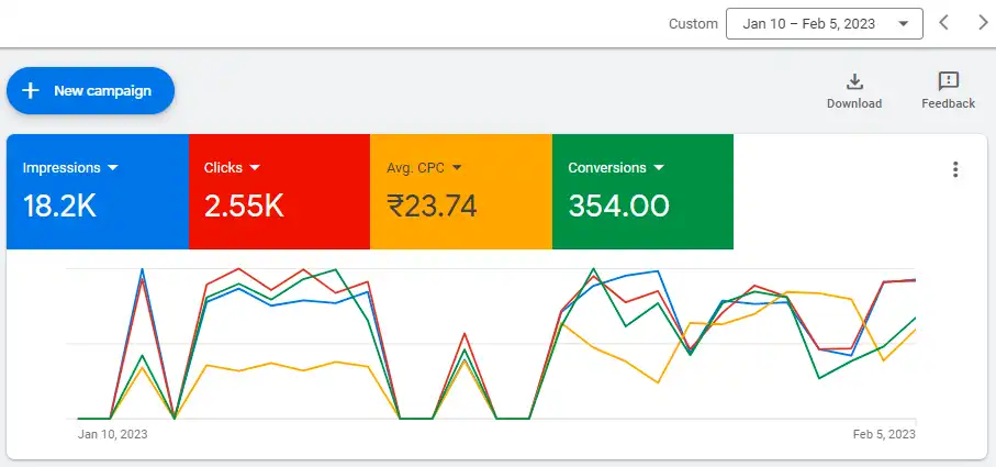 Leads Generation Graph