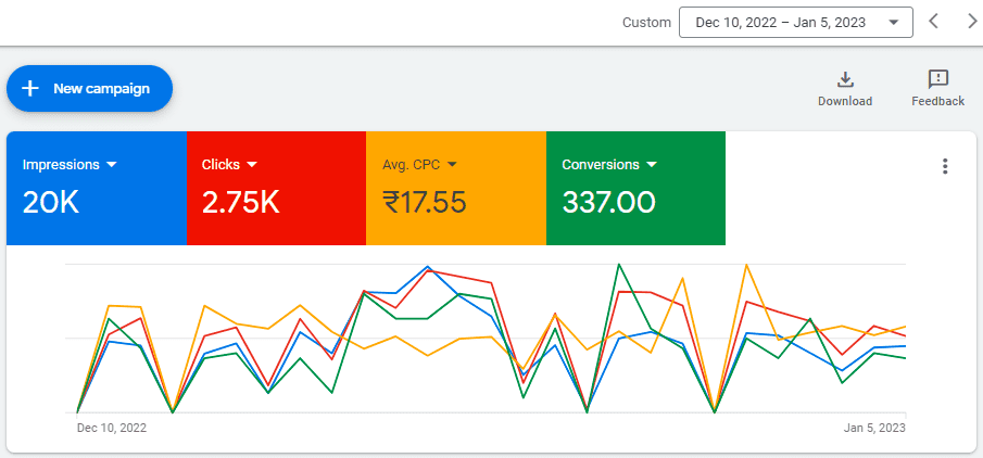 Leads Generation Graph