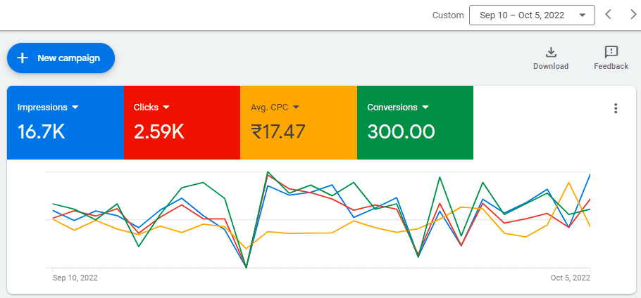 Leads Generation Graph