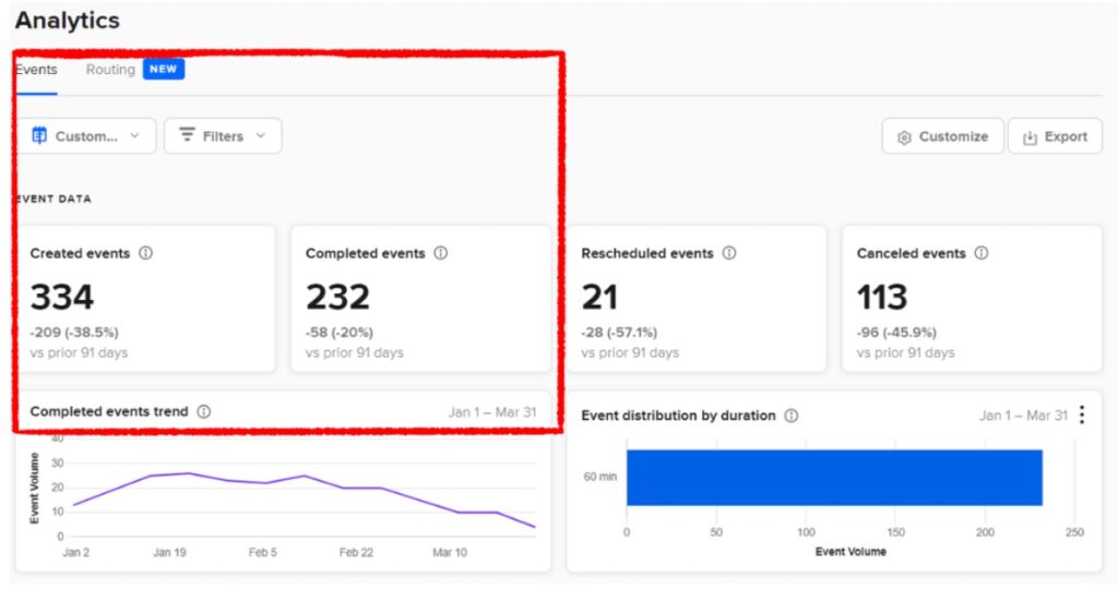 analytics