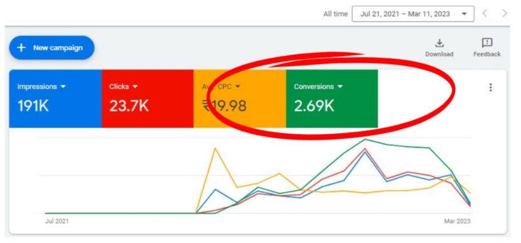 vc google ad